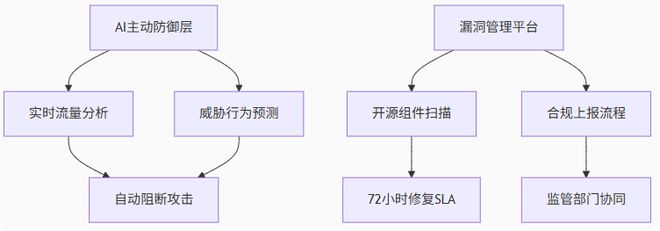 AI视角下互联网“大厂病”系列之：阿里云的问题、根源与解决方案(图4)