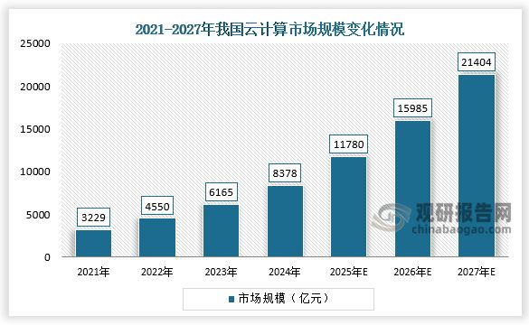 中国云计算行业发展趋势分析与投资前景研究（2025-2032年）(图2)