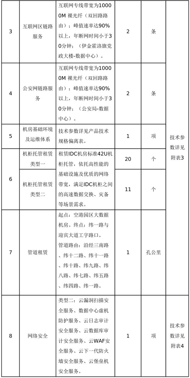 1008万：城域网云存储、云计算大单(图4)