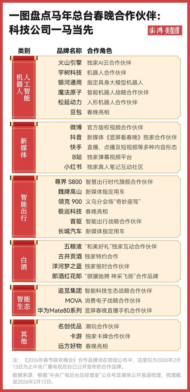 40余年春晚赞助商变化写下中国经济最鲜活的新春注脚(图1)